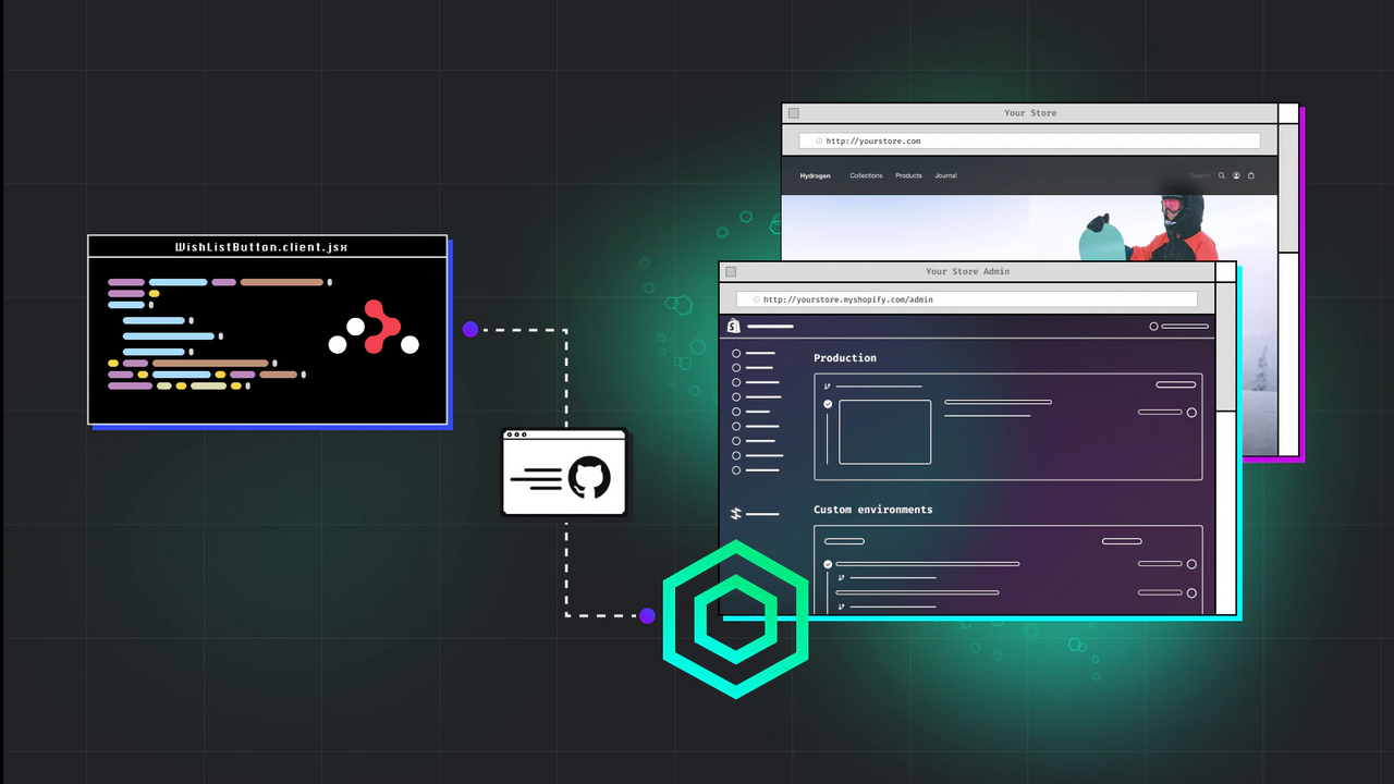 Shopify Hydrogen - Startup Ecommerce