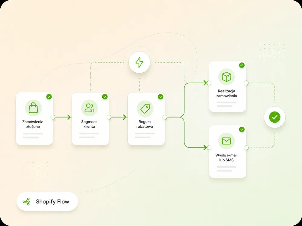Automatyzacja procesów — Shopify Flow