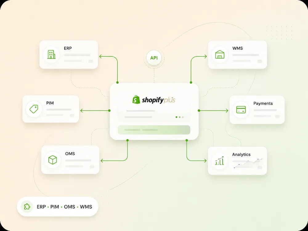Integracje enterprise: ERP, PIM, OMS, WMS